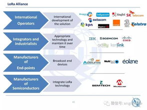 窄带物联网技术生态系统发展现状与网络技术开发趋势