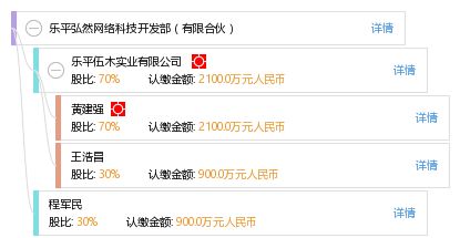乐平弘然网络科技开发部 有限合伙模式下的网络技术开发
