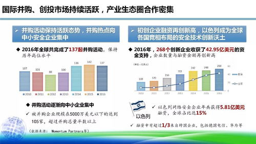 网络安全产业 在技术开发的浪潮中砥砺前行