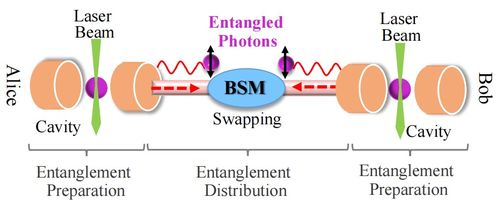 纠缠辅助的量子网络 原理、技术、发展与挑战