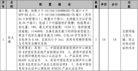 鞍山市人力资源和社会保障局人力资源市场信息网络建设与网络技术开发策略